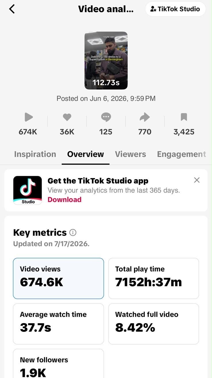 TikTok analytics showing 674.6K
