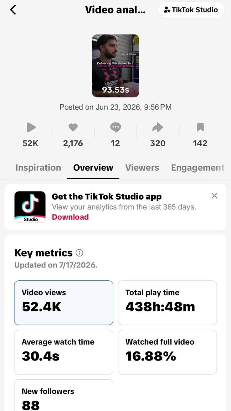 TikTok analytics showing 52.4K