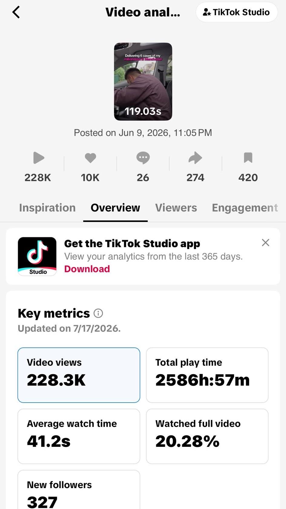 TikTok analytics showing 228.3K